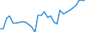 Country: Australia / Sex: Women / Age: 25 to 54 / Employment status: Total employment / Series: Share of involuntary part-timers in labour force