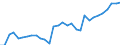 Country: Australia / Sex: Women / Age: 25 to 54 / Employment status: Total employment / Series: Share of involuntary part-timers in population