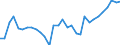 Country: Australia / Sex: Women / Age: 25 to 54 / Employment status: Total employment / Series: Share of involuntary part-timers as % of part-time employment