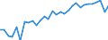 Country: Australia / Sex: Women / Age: 55 to 64 / Employment status: Dependent employment / Series: Share of involuntary part-timers