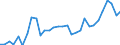 Country: Australia / Sex: Women / Age: 55 to 64 / Employment status: Dependent employment / Series: Share of involuntary part-timers in total employment