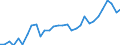 Country: Australia / Sex: Women / Age: 55 to 64 / Employment status: Dependent employment / Series: Share of involuntary part-timers in labour force
