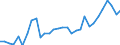 Country: Australia / Sex: Women / Age: 55 to 64 / Employment status: Dependent employment / Series: Share of involuntary part-timers as % of part-time employment