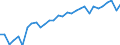 Country: Australia / Sex: Women / Age: 55 to 64 / Employment status: Total employment / Series: Share of involuntary part-timers