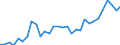 Country: Australia / Sex: Women / Age: 55 to 64 / Employment status: Total employment / Series: Share of involuntary part-timers in total employment