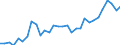 Country: Australia / Sex: Women / Age: 55 to 64 / Employment status: Total employment / Series: Share of involuntary part-timers in labour force