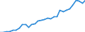 Country: Australia / Sex: Women / Age: 55 to 64 / Employment status: Total employment / Series: Share of involuntary part-timers in population