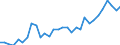 Country: Australia / Sex: Women / Age: 55 to 64 / Employment status: Total employment / Series: Share of involuntary part-timers as % of part-time employment