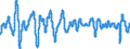 Codelist for economic activity, ISIC rev.4: Total - all activities / Codelist for Adjustment: Amplitude adjusted / Codelist for reference areas and geocoding: Australia / Codelist for Transformation: Not applicable / Codelist for Unit of measure: Index / Measure: Composite leading indicator (CLI) / Code list for concept "Frequency": Monthly