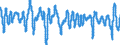 Codelist for economic activity, ISIC rev.4: Total - all activities / Codelist for Adjustment: Amplitude adjusted / Codelist for reference areas and geocoding: Canada / Codelist for Transformation: Not applicable / Codelist for Unit of measure: Index / Measure: Composite leading indicator (CLI) / Code list for concept "Frequency": Monthly