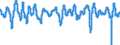 Codelist for economic activity, ISIC rev.4: Total - all activities / Codelist for Adjustment: Amplitude adjusted / Codelist for reference areas and geocoding: Germany / Codelist for Transformation: Not applicable / Codelist for Unit of measure: Index / Measure: Composite leading indicator (CLI) / Code list for concept "Frequency": Monthly