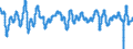 Codelist for economic activity, ISIC rev.4: Total - all activities / Codelist for Adjustment: Amplitude adjusted / Codelist for reference areas and geocoding: Italy / Codelist for Transformation: Not applicable / Codelist for Unit of measure: Index / Measure: Composite leading indicator (CLI) / Code list for concept "Frequency": Monthly