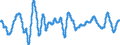 Codelist for economic activity, ISIC rev.4: Total - all activities / Codelist for Adjustment: Amplitude adjusted / Codelist for reference areas and geocoding: Korea / Codelist for Transformation: Not applicable / Codelist for Unit of measure: Index / Measure: Composite leading indicator (CLI) / Code list for concept "Frequency": Monthly