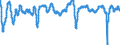 Codelist for economic activity, ISIC rev.4: Total - all activities / Codelist for Adjustment: Amplitude adjusted / Codelist for reference areas and geocoding: Mexico / Codelist for Transformation: Not applicable / Codelist for Unit of measure: Index / Measure: Composite leading indicator (CLI) / Code list for concept "Frequency": Monthly