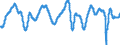 Codelist for economic activity, ISIC rev.4: Total - all activities / Codelist for Adjustment: Amplitude adjusted / Codelist for reference areas and geocoding: Spain / Codelist for Transformation: Not applicable / Codelist for Unit of measure: Index / Measure: Composite leading indicator (CLI) / Code list for concept "Frequency": Monthly