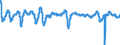 Codelist for economic activity, ISIC rev.4: Total - all activities / Codelist for Adjustment: Amplitude adjusted / Codelist for reference areas and geocoding: Türkiye / Codelist for Transformation: Not applicable / Codelist for Unit of measure: Index / Measure: Composite leading indicator (CLI) / Code list for concept "Frequency": Monthly