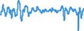 Codelist for economic activity, ISIC rev.4: Total - all activities / Codelist for Adjustment: Amplitude adjusted / Codelist for reference areas and geocoding: United Kingdom / Codelist for Transformation: Not applicable / Codelist for Unit of measure: Index / Measure: Composite leading indicator (CLI) / Code list for concept "Frequency": Monthly
