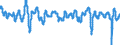 Codelist for economic activity, ISIC rev.4: Total - all activities / Codelist for Adjustment: Amplitude adjusted / Codelist for reference areas and geocoding: G7 / Codelist for Transformation: Not applicable / Codelist for Unit of measure: Index / Measure: Composite leading indicator (CLI) / Code list for concept "Frequency": Monthly