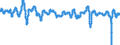 Codelist for economic activity, ISIC rev.4: Total - all activities / Codelist for Adjustment: Amplitude adjusted / Codelist for reference areas and geocoding: G20 / Codelist for Transformation: Not applicable / Codelist for Unit of measure: Index / Measure: Composite leading indicator (CLI) / Code list for concept "Frequency": Monthly