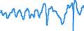 Codelist for economic activity, ISIC rev.4: Total - all activities / Codelist for Adjustment: Amplitude adjusted / Codelist for reference areas and geocoding: Brazil / Codelist for Transformation: Not applicable / Codelist for Unit of measure: Index / Measure: Composite leading indicator (CLI) / Code list for concept "Frequency": Monthly