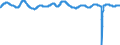 Codelist for economic activity, ISIC rev.4: Total - all activities / Codelist for Adjustment: Amplitude adjusted / Codelist for reference areas and geocoding: India / Codelist for Transformation: Not applicable / Codelist for Unit of measure: Index / Measure: Composite leading indicator (CLI) / Code list for concept "Frequency": Monthly