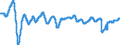 Codelist for economic activity, ISIC rev.4: Total - all activities / Codelist for Adjustment: Amplitude adjusted / Codelist for reference areas and geocoding: Indonesia / Codelist for Transformation: Not applicable / Codelist for Unit of measure: Index / Measure: Composite leading indicator (CLI) / Code list for concept "Frequency": Monthly