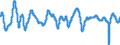 Codelist for economic activity, ISIC rev.4: Total - all activities / Codelist for Adjustment: Amplitude adjusted / Codelist for reference areas and geocoding: South Africa / Codelist for Transformation: Not applicable / Codelist for Unit of measure: Index / Measure: Composite leading indicator (CLI) / Code list for concept "Frequency": Monthly