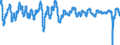 Codelist for economic activity, ISIC rev.4: Total - all activities / Codelist for Adjustment: Ratio to trend / Codelist for reference areas and geocoding: Australia / Codelist for Transformation: Not applicable / Codelist for Unit of measure: Index / Measure: Reference series (GDP) / Code list for concept "Frequency": Monthly