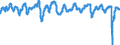 Codelist for economic activity, ISIC rev.4: Total - all activities / Codelist for Adjustment: Ratio to trend / Codelist for reference areas and geocoding: Canada / Codelist for Transformation: Not applicable / Codelist for Unit of measure: Index / Measure: Reference series (GDP) / Code list for concept "Frequency": Monthly