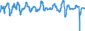 Codelist for economic activity, ISIC rev.4: Total - all activities / Codelist for Adjustment: Ratio to trend / Codelist for reference areas and geocoding: Germany / Codelist for Transformation: Not applicable / Codelist for Unit of measure: Index / Measure: Reference series (GDP) / Code list for concept "Frequency": Monthly