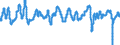Codelist for economic activity, ISIC rev.4: Total - all activities / Codelist for Adjustment: Ratio to trend / Codelist for reference areas and geocoding: Japan / Codelist for Transformation: Not applicable / Codelist for Unit of measure: Index / Measure: Reference series (GDP) / Code list for concept "Frequency": Monthly