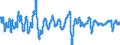 Codelist for economic activity, ISIC rev.4: Total - all activities / Codelist for Adjustment: Ratio to trend / Codelist for reference areas and geocoding: Korea / Codelist for Transformation: Not applicable / Codelist for Unit of measure: Index / Measure: Reference series (GDP) / Code list for concept "Frequency": Monthly