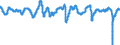 Codelist for economic activity, ISIC rev.4: Total - all activities / Codelist for Adjustment: Ratio to trend / Codelist for reference areas and geocoding: Mexico / Codelist for Transformation: Not applicable / Codelist for Unit of measure: Index / Measure: Reference series (GDP) / Code list for concept "Frequency": Monthly