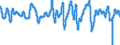 Codelist for economic activity, ISIC rev.4: Total - all activities / Codelist for Adjustment: Ratio to trend / Codelist for reference areas and geocoding: Türkiye / Codelist for Transformation: Not applicable / Codelist for Unit of measure: Index / Measure: Reference series (GDP) / Code list for concept "Frequency": Monthly