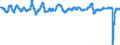 Codelist for economic activity, ISIC rev.4: Total - all activities / Codelist for Adjustment: Ratio to trend / Codelist for reference areas and geocoding: United Kingdom / Codelist for Transformation: Not applicable / Codelist for Unit of measure: Index / Measure: Reference series (GDP) / Code list for concept "Frequency": Monthly