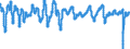 Codelist for economic activity, ISIC rev.4: Total - all activities / Codelist for Adjustment: Ratio to trend / Codelist for reference areas and geocoding: United States / Codelist for Transformation: Not applicable / Codelist for Unit of measure: Index / Measure: Reference series (GDP) / Code list for concept "Frequency": Monthly