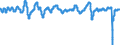 Codelist for economic activity, ISIC rev.4: Total - all activities / Codelist for Adjustment: Ratio to trend / Codelist for reference areas and geocoding: G7 / Codelist for Transformation: Not applicable / Codelist for Unit of measure: Index / Measure: Reference series (GDP) / Code list for concept "Frequency": Monthly