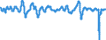 Codelist for economic activity, ISIC rev.4: Total - all activities / Codelist for Adjustment: Ratio to trend / Codelist for reference areas and geocoding: G20 / Codelist for Transformation: Not applicable / Codelist for Unit of measure: Index / Measure: Reference series (GDP) / Code list for concept "Frequency": Monthly