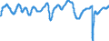 Codelist for economic activity, ISIC rev.4: Total - all activities / Codelist for Adjustment: Ratio to trend / Codelist for reference areas and geocoding: Brazil / Codelist for Transformation: Not applicable / Codelist for Unit of measure: Index / Measure: Reference series (GDP) / Code list for concept "Frequency": Monthly