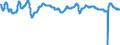 Codelist for economic activity, ISIC rev.4: Total - all activities / Codelist for Adjustment: Ratio to trend / Codelist for reference areas and geocoding: China (People’s Republic of) / Codelist for Transformation: Not applicable / Codelist for Unit of measure: Index / Measure: Reference series (GDP) / Code list for concept "Frequency": Monthly