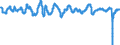 Codelist for economic activity, ISIC rev.4: Total - all activities / Codelist for Adjustment: Ratio to trend / Codelist for reference areas and geocoding: South Africa / Codelist for Transformation: Not applicable / Codelist for Unit of measure: Index / Measure: Reference series (GDP) / Code list for concept "Frequency": Monthly
