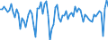 Codelist for economic activity, ISIC rev.4: Total - all activities / Codelist for Adjustment: Calendar and seasonally adjusted / Codelist for reference areas and geocoding: Australia / Codelist for Transformation: Growth rate, period on period / Codelist for Unit of measure: Growth rate / Measure: Employment / Code list for concept "Frequency": Annual