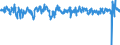 Codelist for economic activity, ISIC rev.4: Total - all activities / Codelist for Adjustment: Calendar and seasonally adjusted / Codelist for reference areas and geocoding: Australia / Codelist for Transformation: Growth rate, period on period / Codelist for Unit of measure: Growth rate / Measure: Employment / Code list for concept "Frequency": Quarterly