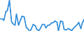 Codelist for economic activity, ISIC rev.4: Total - all activities / Codelist for Adjustment: Calendar and seasonally adjusted / Codelist for reference areas and geocoding: Australia / Codelist for Transformation: Growth rate, period on period / Codelist for Unit of measure: Growth rate / Measure: Unit labour cost / Code list for concept "Frequency": Annual