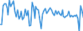Codelist for economic activity, ISIC rev.4: Total - all activities / Codelist for Adjustment: Calendar and seasonally adjusted / Codelist for reference areas and geocoding: Australia / Codelist for Transformation: Growth rate, period on period / Codelist for Unit of measure: Growth rate / Measure: Gross domestic product, volume / Code list for concept "Frequency": Annual