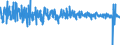 Codelist for economic activity, ISIC rev.4: Total - all activities / Codelist for Adjustment: Calendar and seasonally adjusted / Codelist for reference areas and geocoding: Australia / Codelist for Transformation: Growth rate, period on period / Codelist for Unit of measure: Growth rate / Measure: Gross domestic product, volume / Code list for concept "Frequency": Quarterly