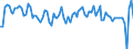 Codelist for economic activity, ISIC rev.4: Total - all activities / Codelist for Adjustment: Calendar and seasonally adjusted / Codelist for reference areas and geocoding: Australia / Codelist for Transformation: Growth rate, period on period / Codelist for Unit of measure: Growth rate / Measure: Final consumption expenditure of households and non profit institutions serving households, volume / Code list for concept "Frequency": Annual