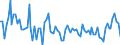 Codelist for economic activity, ISIC rev.4: Total - all activities / Codelist for Adjustment: Calendar and seasonally adjusted / Codelist for reference areas and geocoding: Australia / Codelist for Transformation: Growth rate, period on period / Codelist for Unit of measure: Growth rate / Measure: Final consumption expenditure of general government, volume / Code list for concept "Frequency": Annual