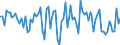 Codelist for economic activity, ISIC rev.4: Total - all activities / Codelist for Adjustment: Calendar and seasonally adjusted / Codelist for reference areas and geocoding: Australia / Codelist for Transformation: Growth rate, period on period / Codelist for Unit of measure: Growth rate / Measure: Gross fixed capital formation, volume / Code list for concept "Frequency": Annual