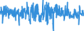 Codelist for economic activity, ISIC rev.4: Total - all activities / Codelist for Adjustment: Calendar and seasonally adjusted / Codelist for reference areas and geocoding: Australia / Codelist for Transformation: Growth rate, period on period / Codelist for Unit of measure: Growth rate / Measure: Gross fixed capital formation, volume / Code list for concept "Frequency": Quarterly
